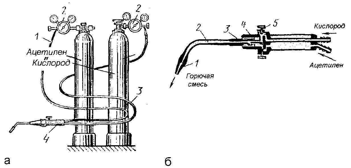 Кислород 4. Ацетиленовая горелка для сварки, схема. Сварочная горелка для газосварки схема. Газовая ацетилено-кислородная сварка. Схема ацетилено кислородной горелки.