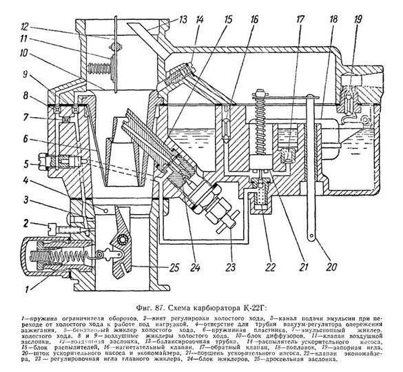Схема карбюратора бензопилы урал