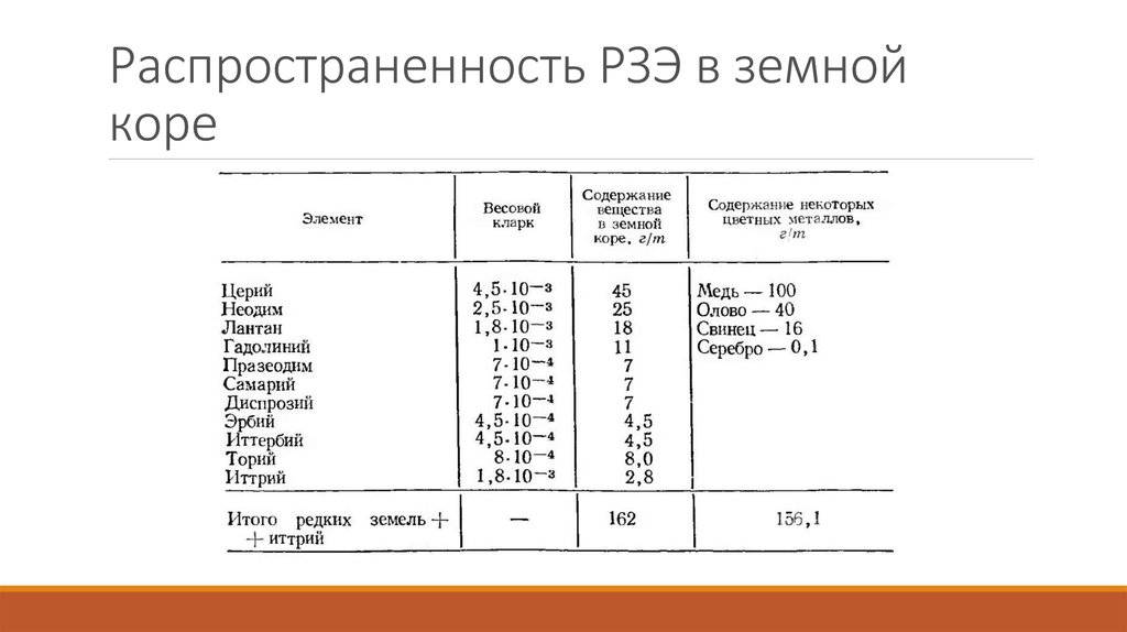Редкоземельный металл, 6 букв (4 варианта)