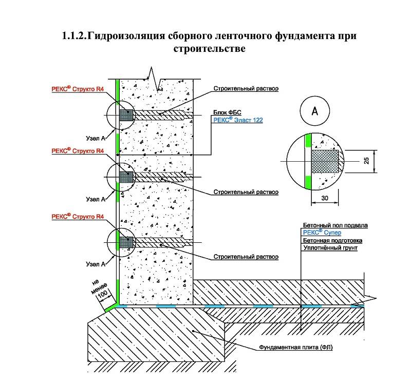Гидроизоляция стен внутри помещения: основные материалы и технологии