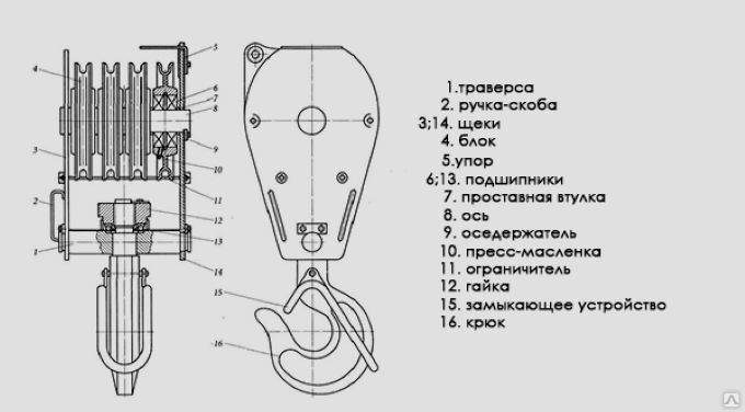 Устройство полиспаста схема