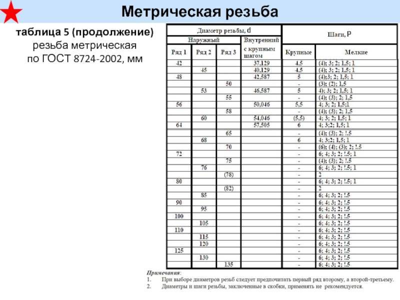 Резьба таблицы ваз 01550 завод