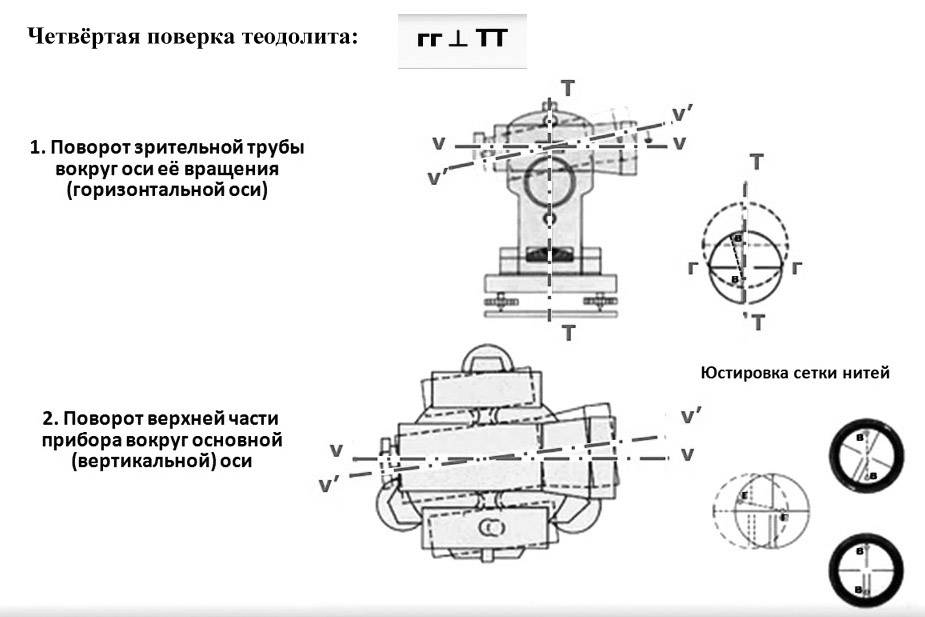 Поверки теодолита картинки