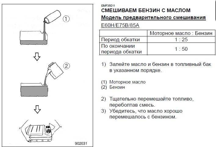 Пропорция масла и бензина для двухтактных двигателей: инструкция для «чайников»