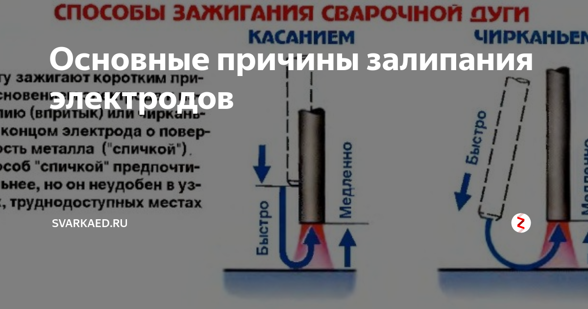 Какой полярностью варить электродом. Электрод прилипает к металлу при сварке. Сварка нержавейки электродом инвертором. Сварной шов движение электрода. Электроды постоянного тока для инверторной сварки.