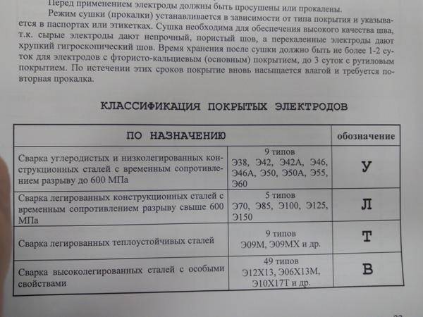 Как хранить электроды для сварки | все про металл