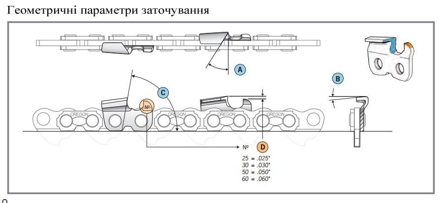 Заточка цепи бензопилы — станок для заточки цепей своими руками