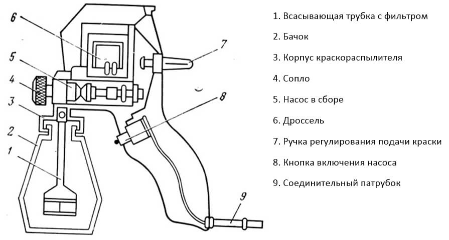 Краскопульт ореол 5м устройство чертеж