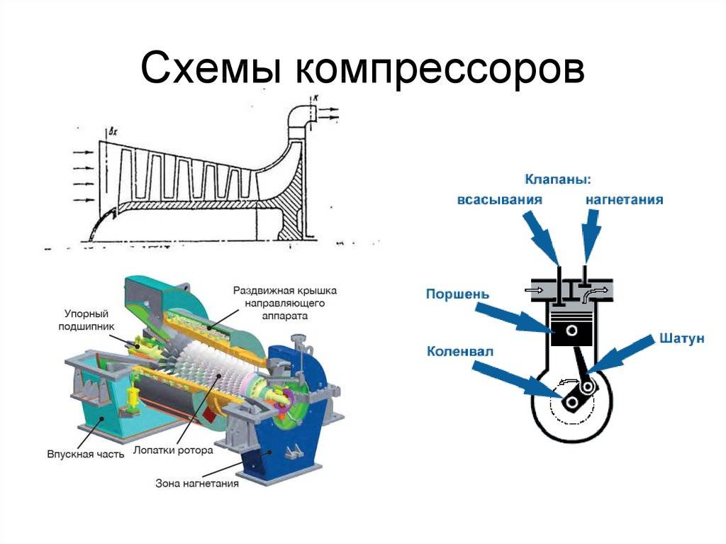 Компрессор воздушный схема устройства