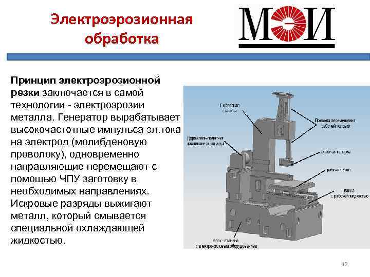 Электроэрозионный станок принцип