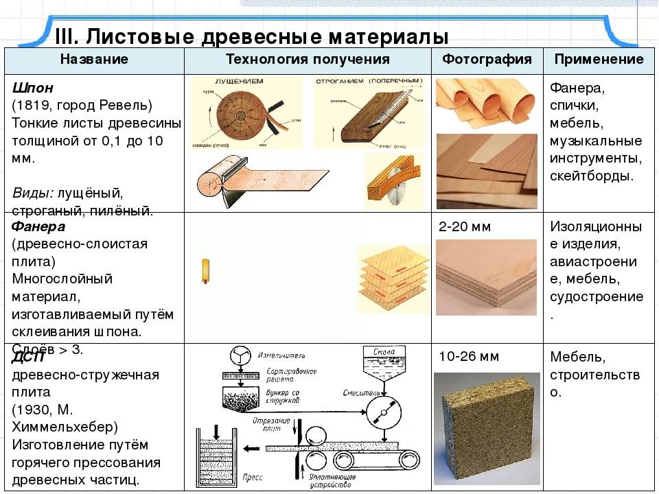 Правило строительное для штукатурки: все о выборе формы, длины и материала изготовления + советы, как сделать стяжку правилом