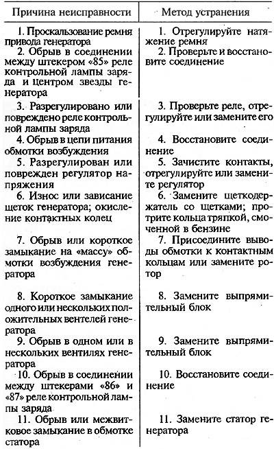 Ремонт неисправностей бензопилы своими руками