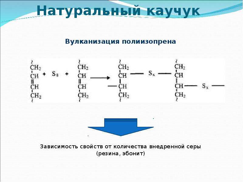 Вулканизация резины: что это такое, холодная и горячая вулканизированная резина