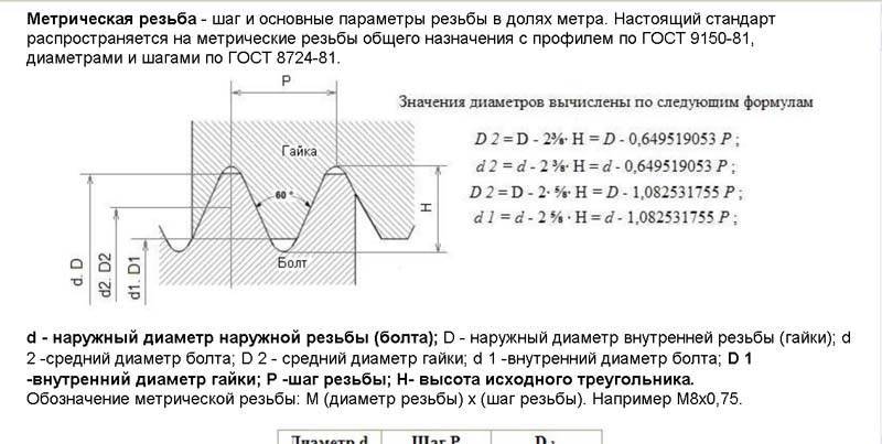 Трубная резьба – виды, размеры, госты, резьбонарезное оборудование