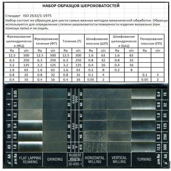 Шероховатость поверхности ra и rz отличие