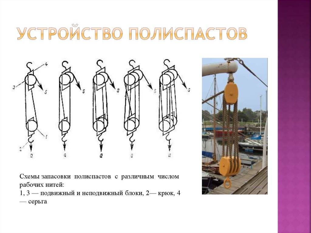 Полиспасты. назначение и устройство | проинструмент