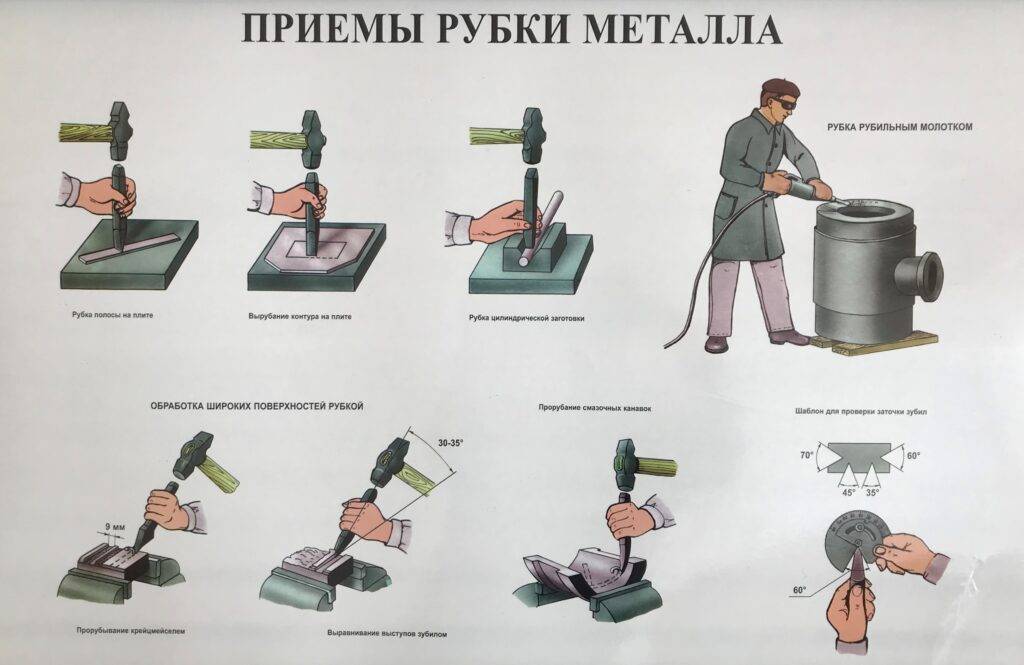 Рубка листового металла: приспособления, виды и способы рубки