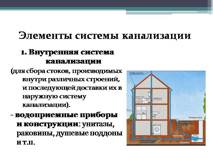 Виды канализационных люков, типоразмеры, классификация