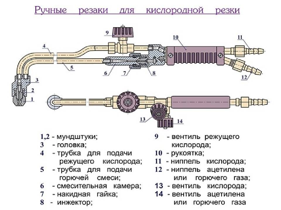 Газовый резак по металлу: резка, как позоваться, устройство