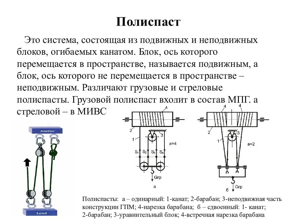 На рисунке показана система состоящая из легких тросов и четырех идеальных блоков с помощью которого
