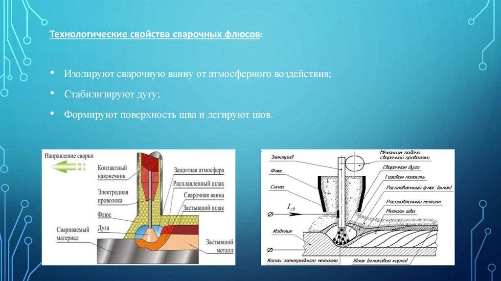 Технологическая карта сварки под флюсом