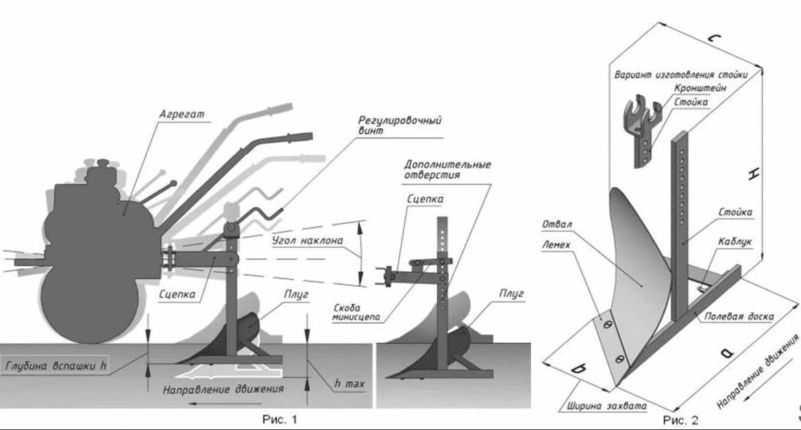 Плуг для мотоблока своими руками чертежи с размерами как изготовить
