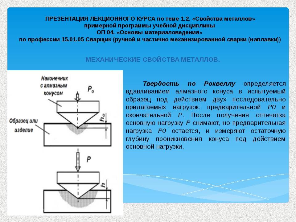 Схема определения твердости по роквеллу