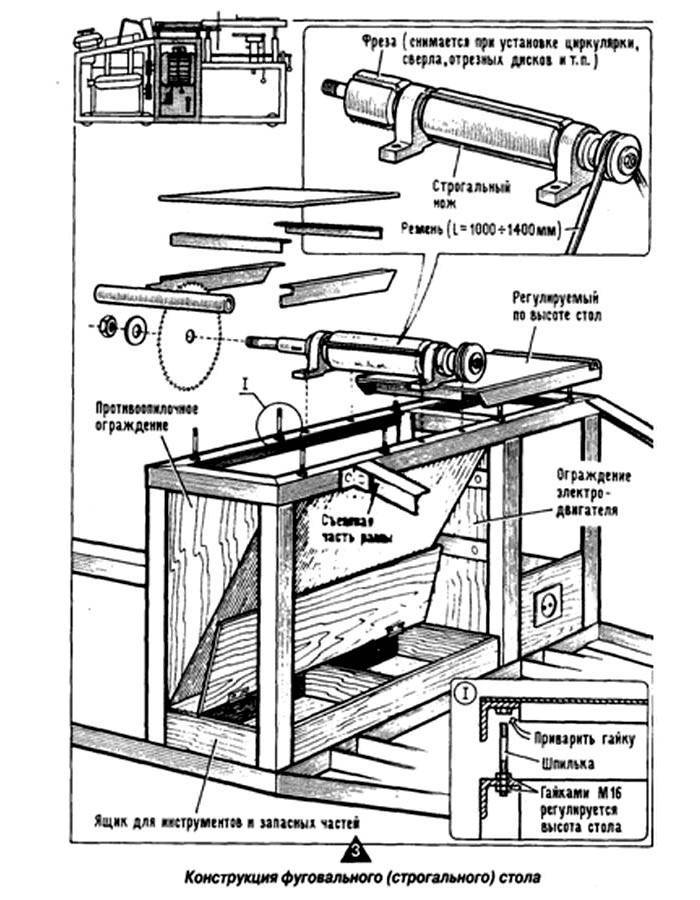 Устройство рейсмусового станка по дереву чертежи и размеры