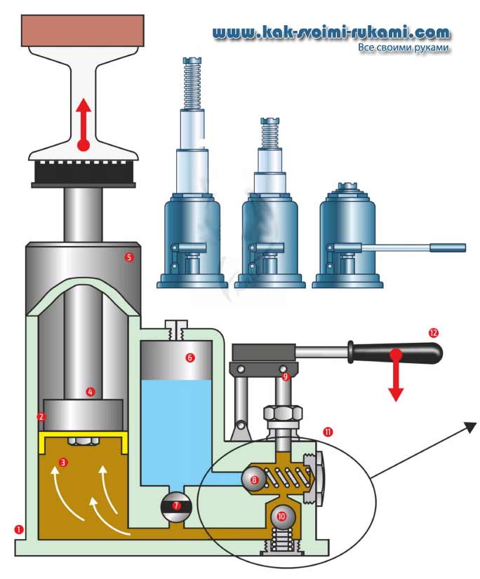 Устройство гидравлического домкрата бутылочного типа схема