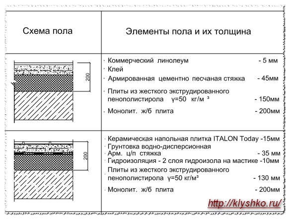 Стяжка пола чертеж