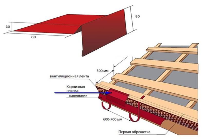Ветровая планка для профнастила на крышу: ветрозащитная планка для кровли, как закрепить