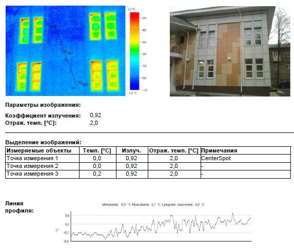 Тепловизоры и особенности определения теплопотери зданий – мои инструменты