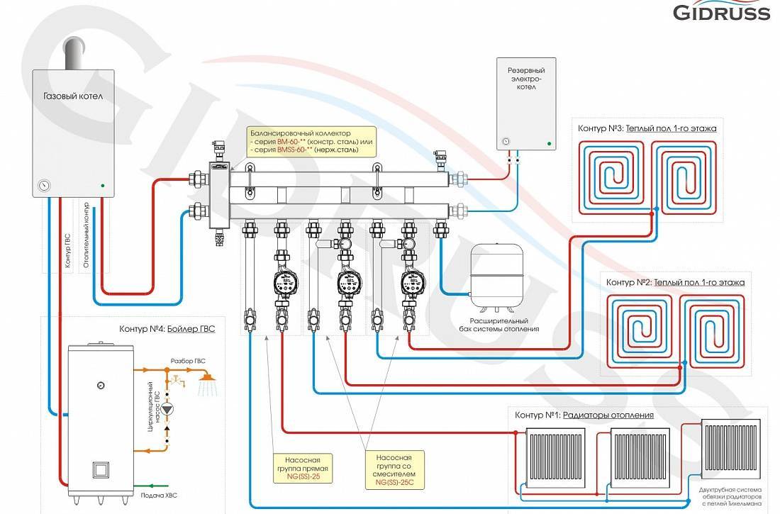 Установка напольного газового котла: монтаж своими руками и технические нормы