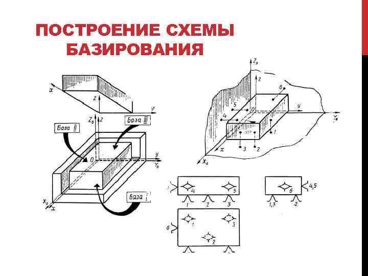 Выбор схем базирования