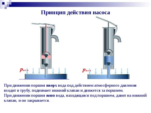 ✅ как работает поршневой насос - tractoramtz.ru
