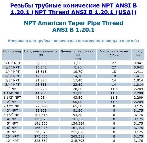Резьба npt коническая дюймовая: параметры, обозначение, применение