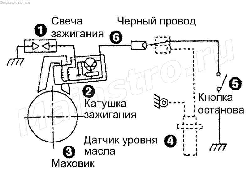 Электрическая схема бензокосы