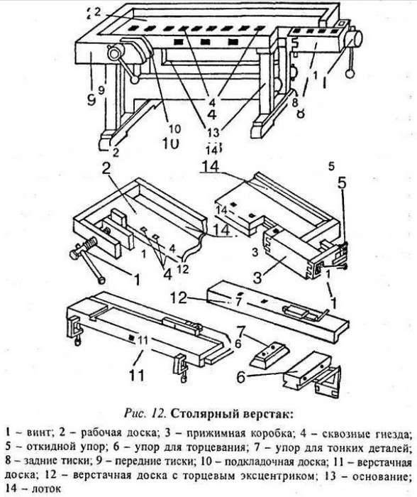 Схема столярного верстака