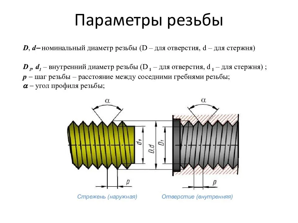 Установите соответствие между обозначениями параметров резьбы показанных на рисунке и их названиями