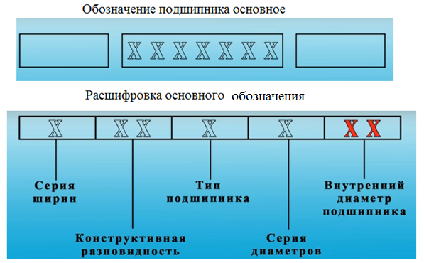 Размеры шариковых подшипников таблица - avtotachki
