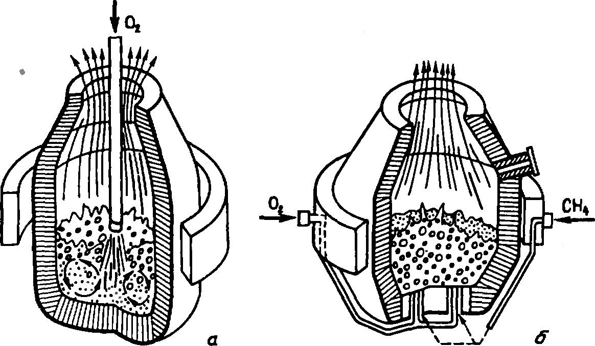 Схема устройство и работа кислородного конвертера исходные материалы продукты плавки