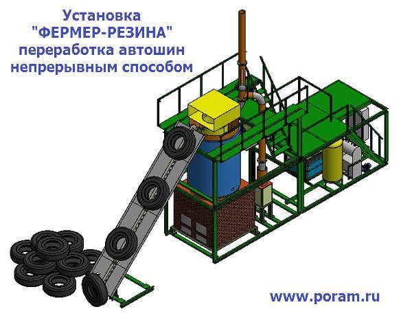 Переработка шин в крошку:бизнес-план предприятия по утилизациии автомобильных покрышек | easybizzi39.ru