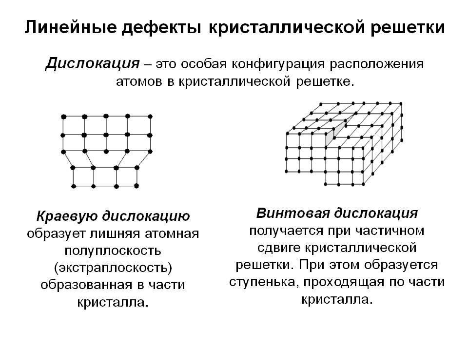 Атомно-кристаллическое строение металлов и сплавов. дефекты строения. теоретическая и фактическая прочность.