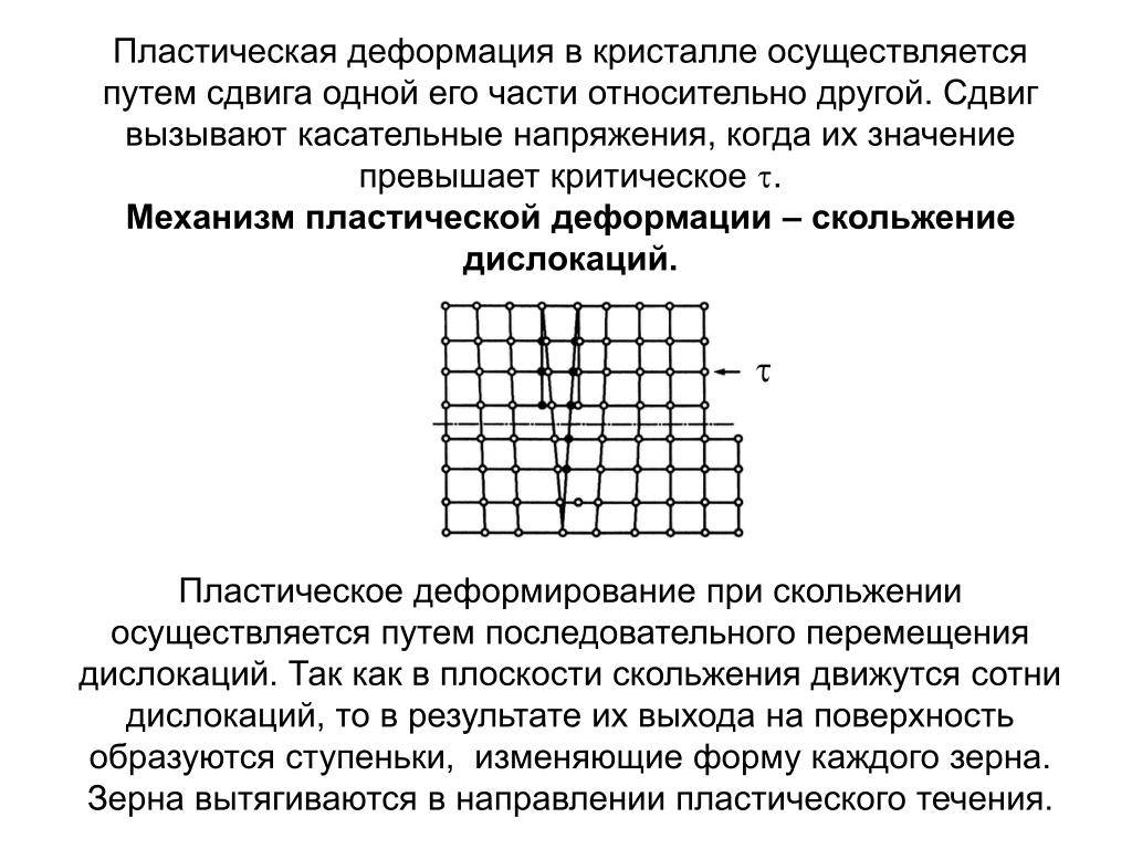 Схема упругой деформации