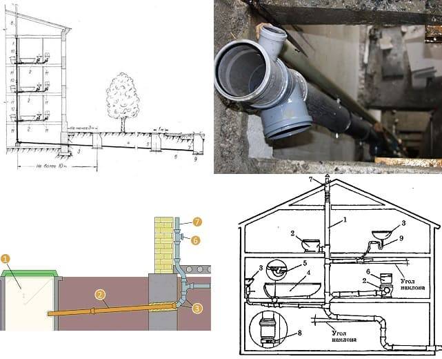 Как устроена канализация в хрущевках схема