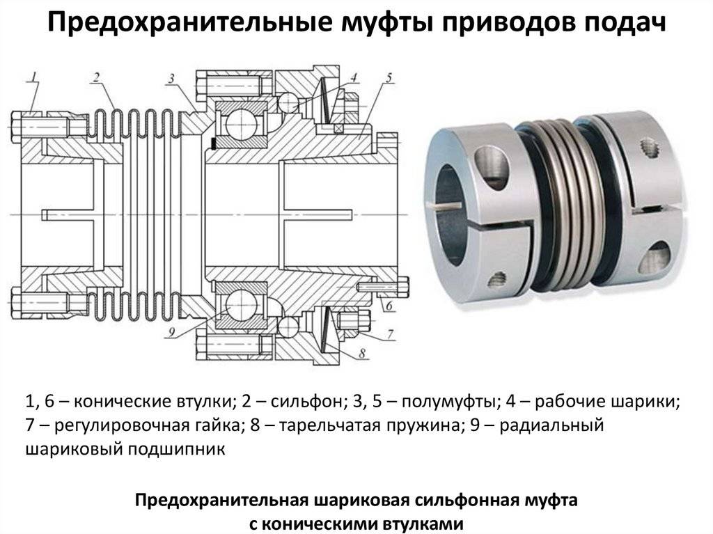 Предохранительная дисковая муфта чертеж - 85 фото