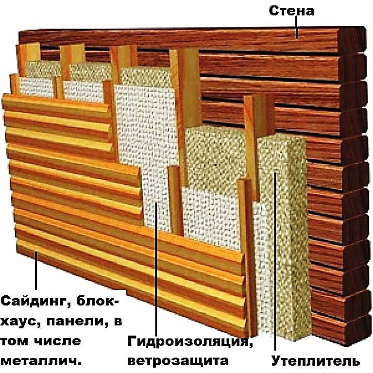Выбираем утеплитель под сайдинг