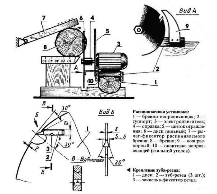 Приспособление для распиловки бревен бензопилой на доски своими руками чертежи