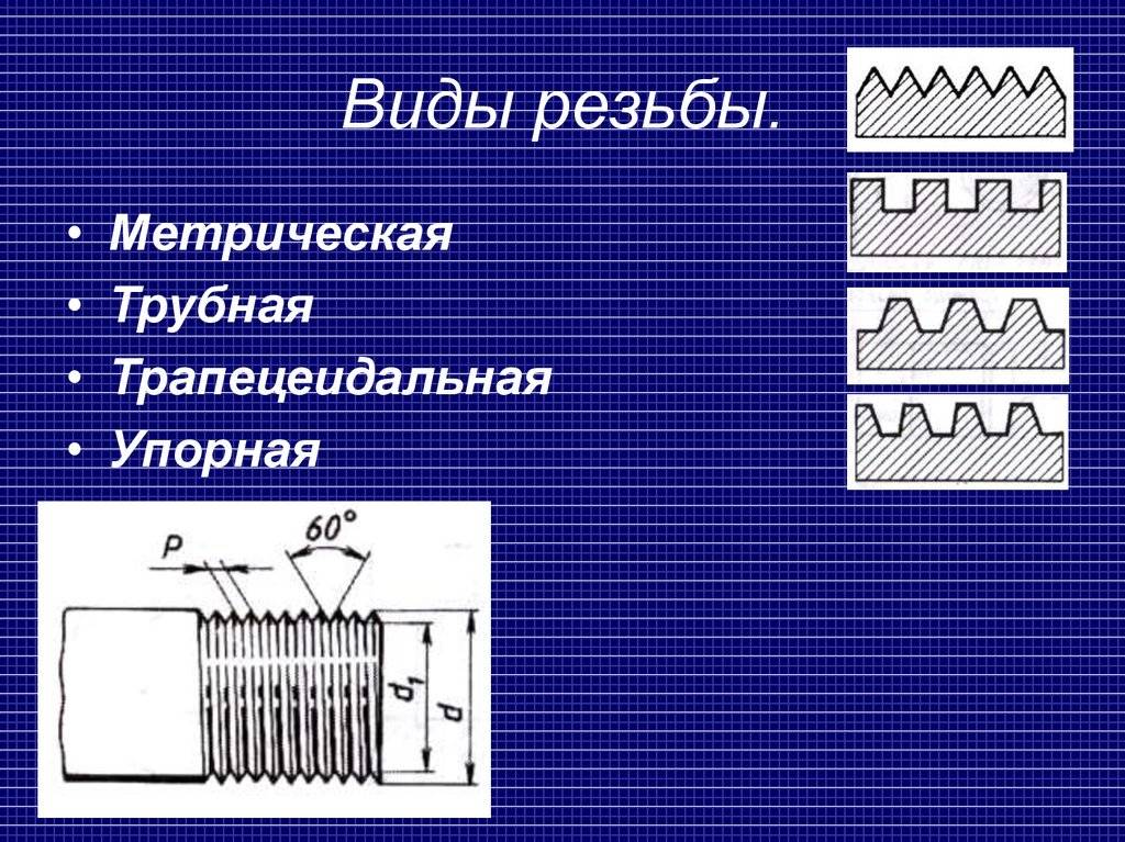 Виды резьб по металлу: обозначение, госты, назначение