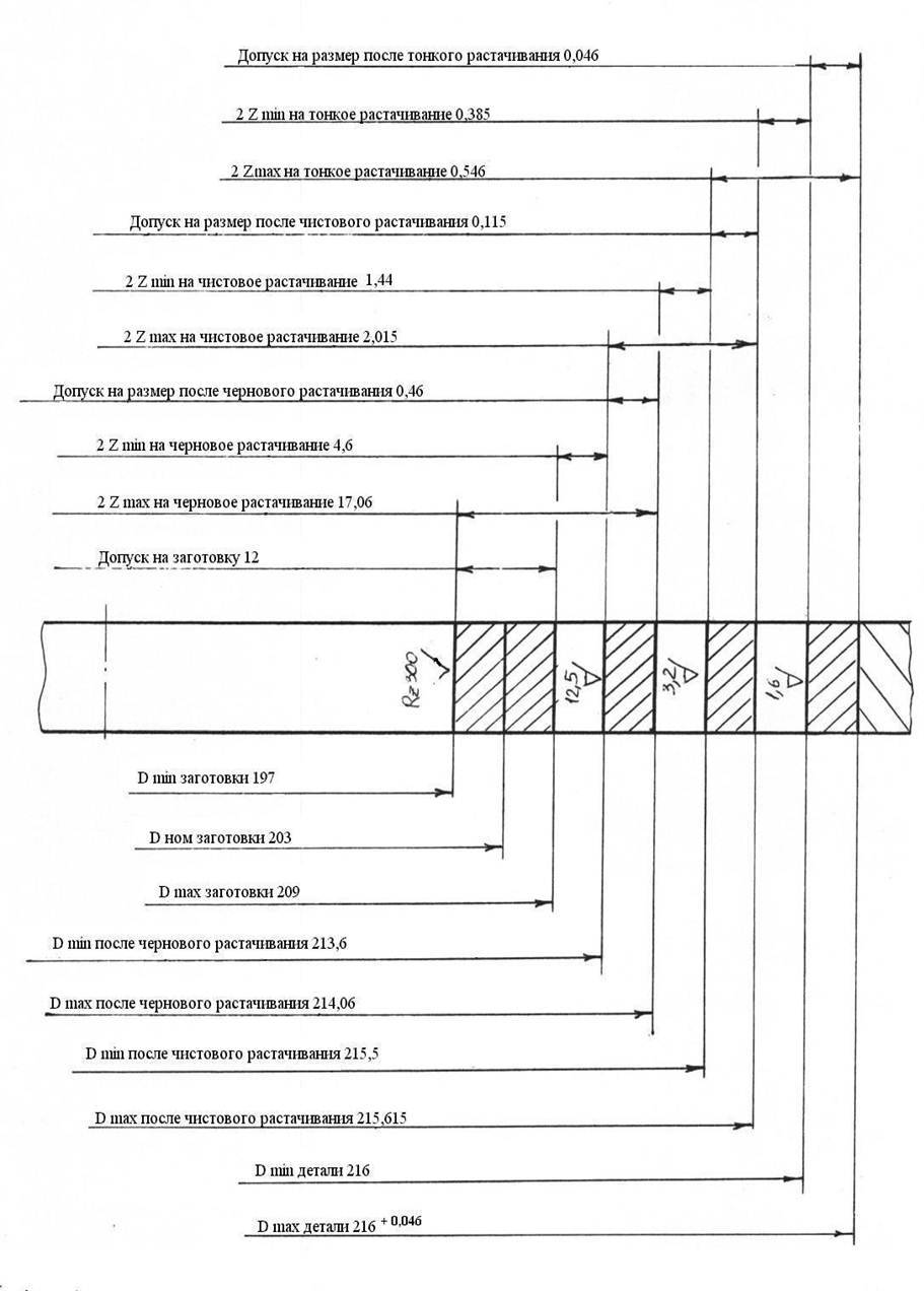 Схема расположения промежуточных размеров и припусков